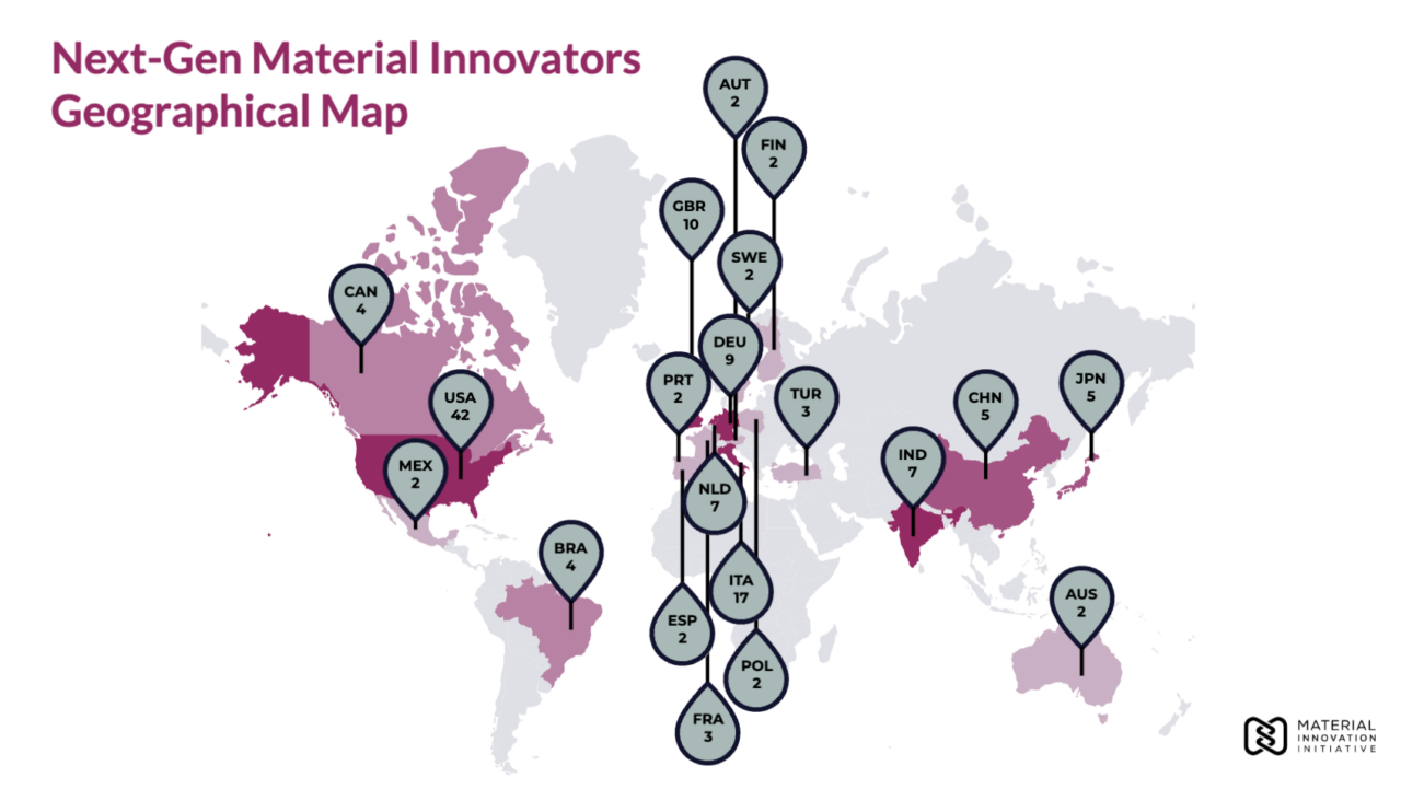 148 innovators accelerating the nextgen materials revolution