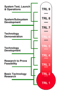 Technology Readiness Levels (TRLs): How MII defines TRLs in the context 